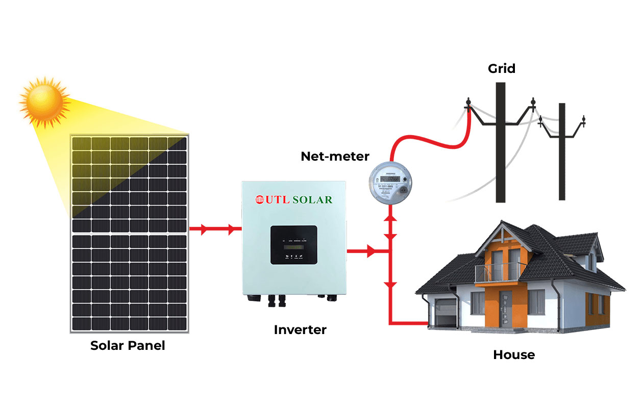 On Grid Solar